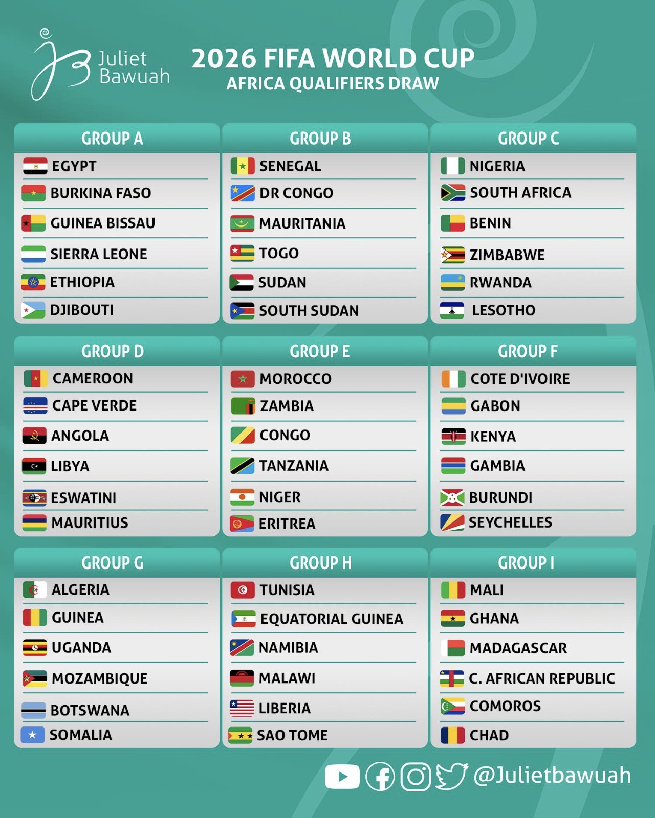 FIFA World Cup 2026 - Group Stage Draw 