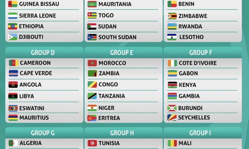 CAF Unveiled The Preliminary Draw For The 2026 World Cup African